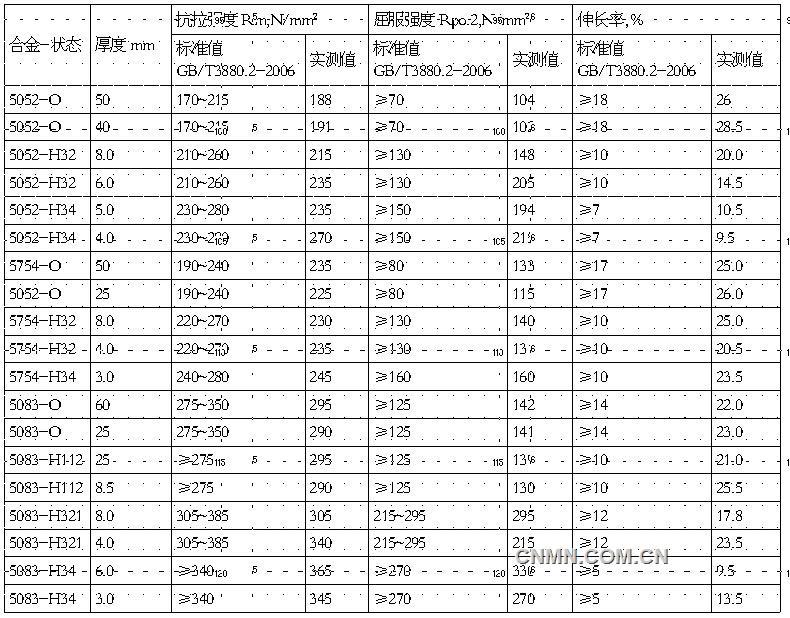 海洋22-2