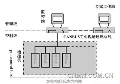 36943图7（智能控制系统结构图）