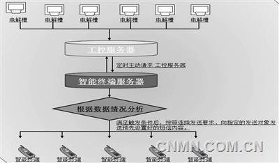 36943图9（移动智能终端－实现专家远程治理电解槽）