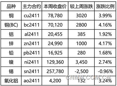 郑州铝业举行质量故事演讲角逐