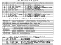 以“尺度”誊写镁工业大国风范