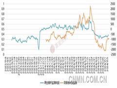 783下令对再生铜行业影响剖析