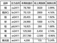 郑州铝业举行质量故事演讲角逐